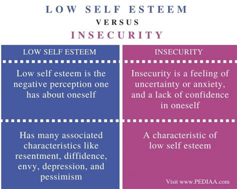 Signs of Insecurity or Low Self-Esteem: Decoding Hair Loss Dreams