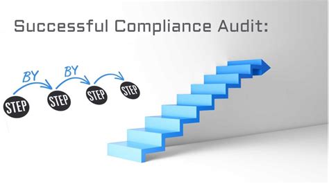 Simplified Auditing and Compliance Monitoring