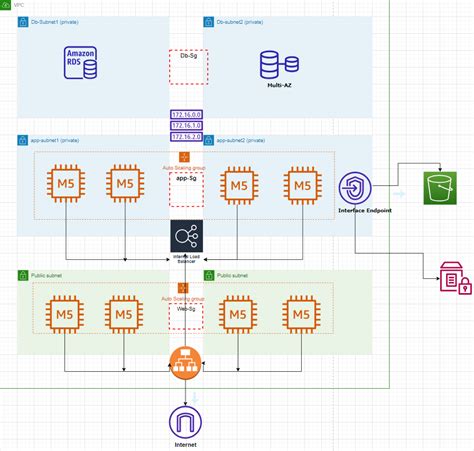 Simplify Deployment and Scaling Processes