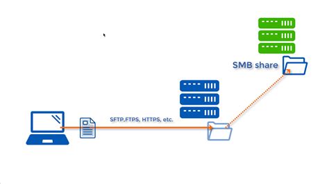 Simplifying File Sharing in Windows with Network Storage