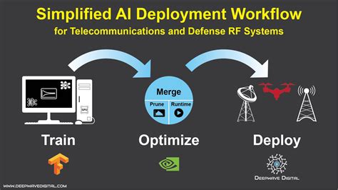 Simplifying the Deployment Process