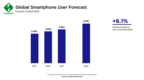 Singapore Mobile Market: A Growing Hub for Smartphone Users