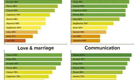 Size and Compatibility: Discovering the Right Match