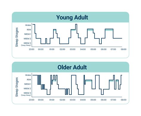 Sleep Analysis: Reviewing Your Sleep Patterns and Trends