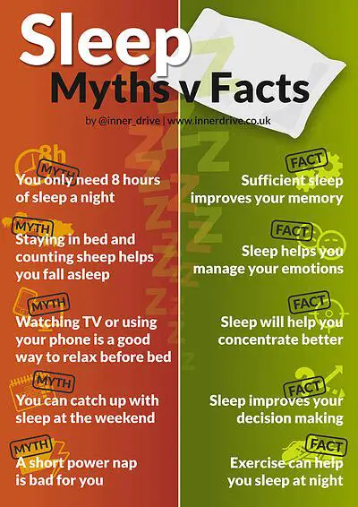 Sleep Learning Myths vs. Facts