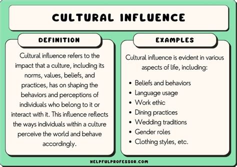 Society's Influence: The Impact of Cultural Beliefs on Interpretation