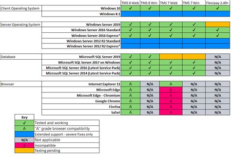 Software Availability and Compatibility