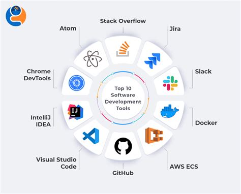 Software Tools and Technologies for Linux Web Development