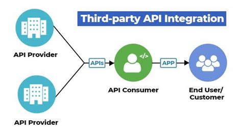 Software conflicts with third-party applications