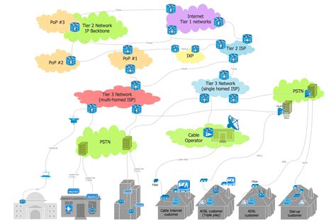 Solution 1: Modifying Connectivity Controls