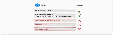 Solution 4: Clearing Docker Cache and Rebuilding the Image in Eclipse