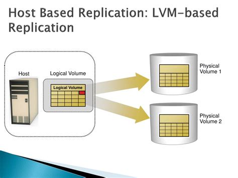 Solutions for Restoring Host Volumes Functionality