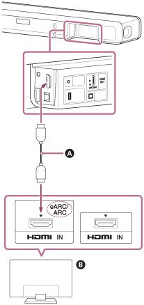 Sony Support and Troubleshooting Tips