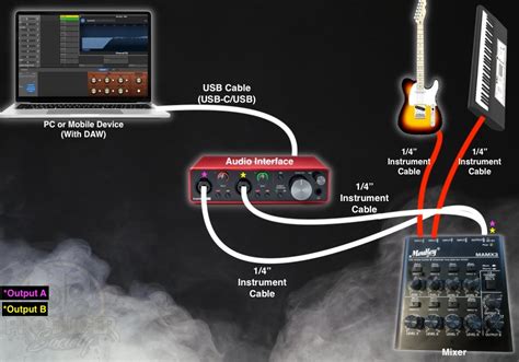 Sound Connection: Beginners Guide to Plugging in Your Personal Audio Gear