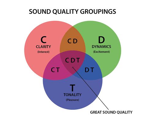 Sound Quality: What Makes It Truly Exceptional?