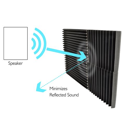 Sound quality and isolation