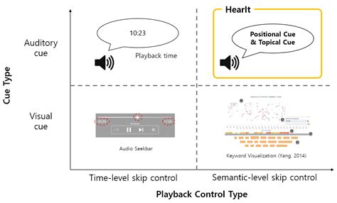 Sound-Based Methods: Finding a Solo AirPod with Auditory Cues