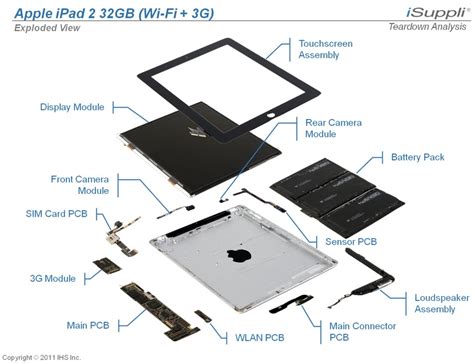 Sourcing and Acquiring the Necessary Components for iPad Production