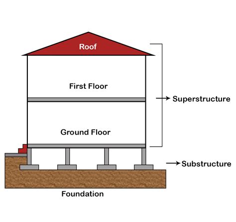 Specifying the Foundation Image