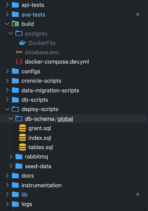 Specifying the Location for Mounting in the Context of Docker Compose