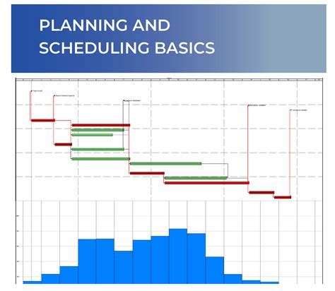 Specifying the Time and Frequency of a Scheduled Task