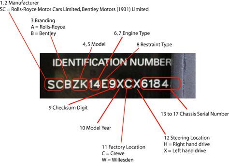 Spotting Authenticity: Decoding Serial Numbers and Identifying Engravings