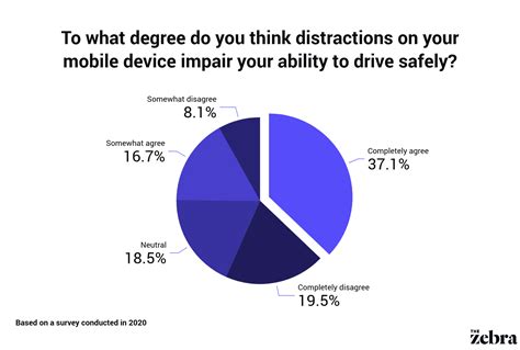 Statistics on Incidents Caused by Distracted Pedestrians