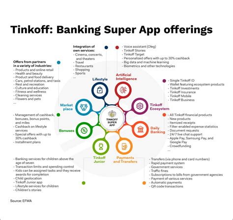 Stay Updated with Real-Time Alerts for Tinkoff Bank Transactions: An Effortless Guide