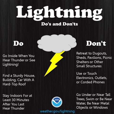 Staying Safe: Tips for Protecting Yourself from the Phenomenon of Ball Lightning