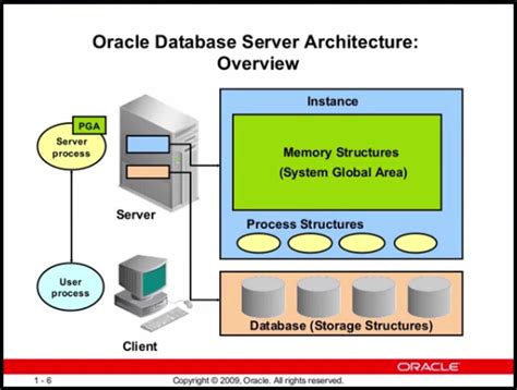 Step 1: Essential Requirements for Setting up Oracle Database on a Windows-Based Server