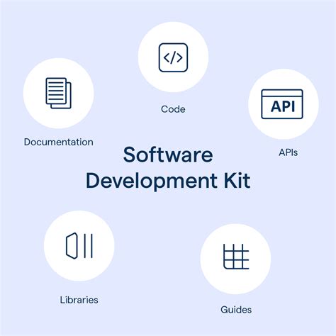 Step 1: Implementation of the Software Development Kit (SDK)