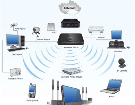 Step 1: Make Sure Both Devices Are Connected to the Same Wi-Fi Network