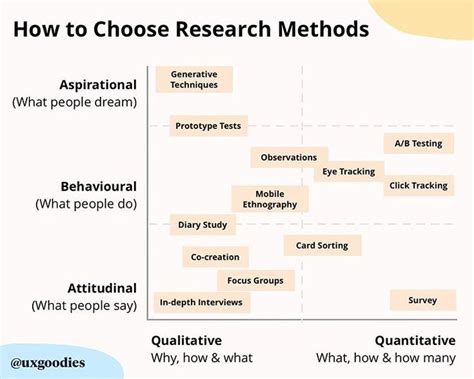 Step 1: Researching and Choosing the App Installation Method