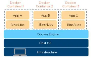 Step 1: Setting up Docker on your Windows System