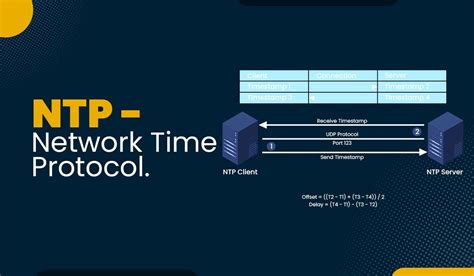 Step 1: Understanding the Importance of Network Time Protocol (NTP) in Linux Environments