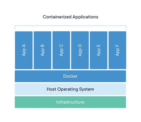 Step 1: Verifying System Requirements for Docker Desktop