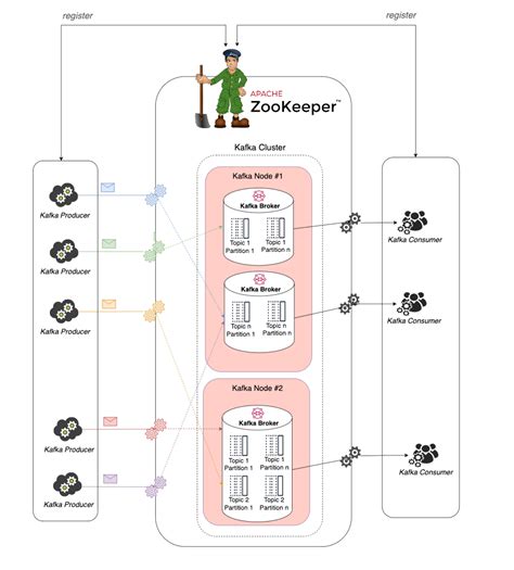 Step 2: Acquiring and Configuring Apache Kafka Docker Image