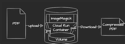 Step 2: Acquiring and Deploying the Application Conversion Tool