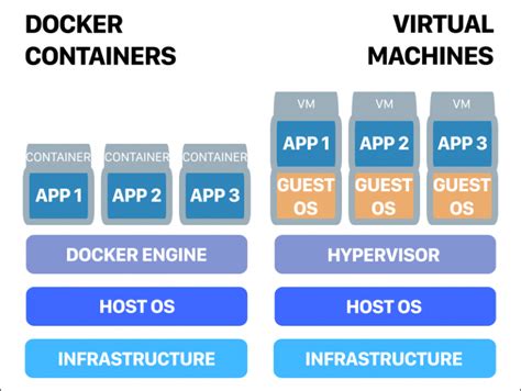 Step 2: Configuring Hoverfly without the Need for Docker/Kubernetes