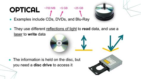 Step 2: Selecting the Appropriate Storage Device