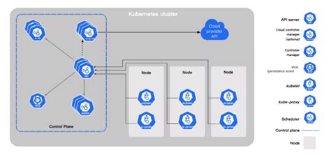 Step 3: Configuring the K8s Proxy on the Windows Platform