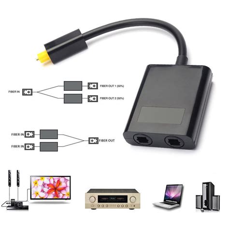 Step 3: Establishing a Connection between the Audio Output and the Splitter