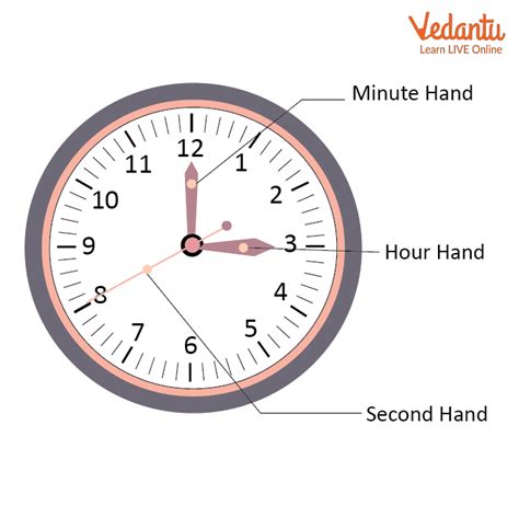 Step 4: Adjusting the Hour and Minute