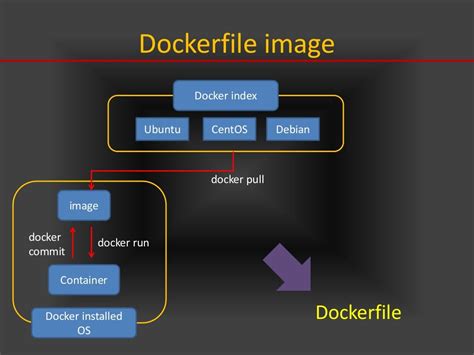 Step 4: Clear Out Remaining Docker Toolbox-related Files and Folders