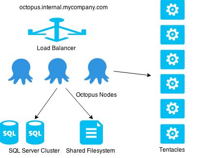 Step 4: Configuring the Database for Octopus Server Deployment on Linux