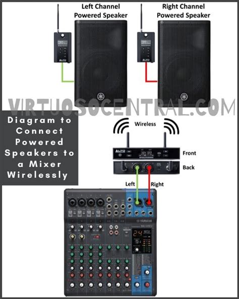 Step 4: Establishing a Connection between the Sound System and your iPhone