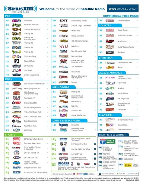 Step 4: Explore Available Radio Channels