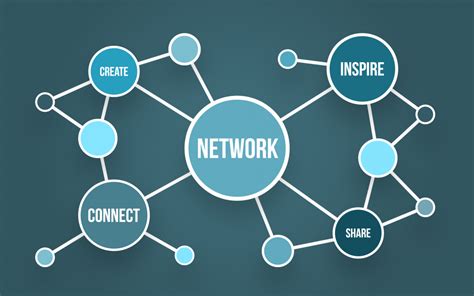 Step 4: Managing Network Profiles