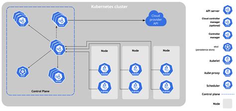 Step 4: Setting Up Networking for Your Kubernetes Environment