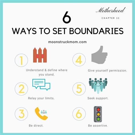 Step 4: Strengthening the Boundaries